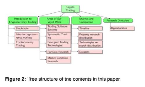 如何使用TP钱包安全转移以太坊到币安
