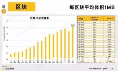 区块链交易所平台项目：如何创建成功的数字资