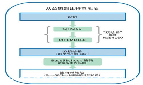 TP钱包资金密码使用指南：安全保障与操作技巧