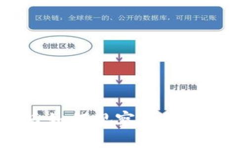 TP钱包注册后如何观察和管理你的数字资产