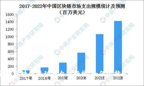 2023年最佳区块链活动平台排行榜：如何选择最适合你的平台